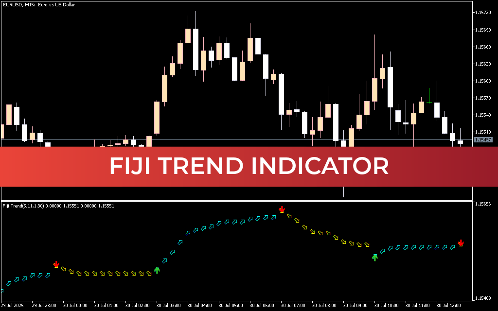 Fiji Trend Indicator