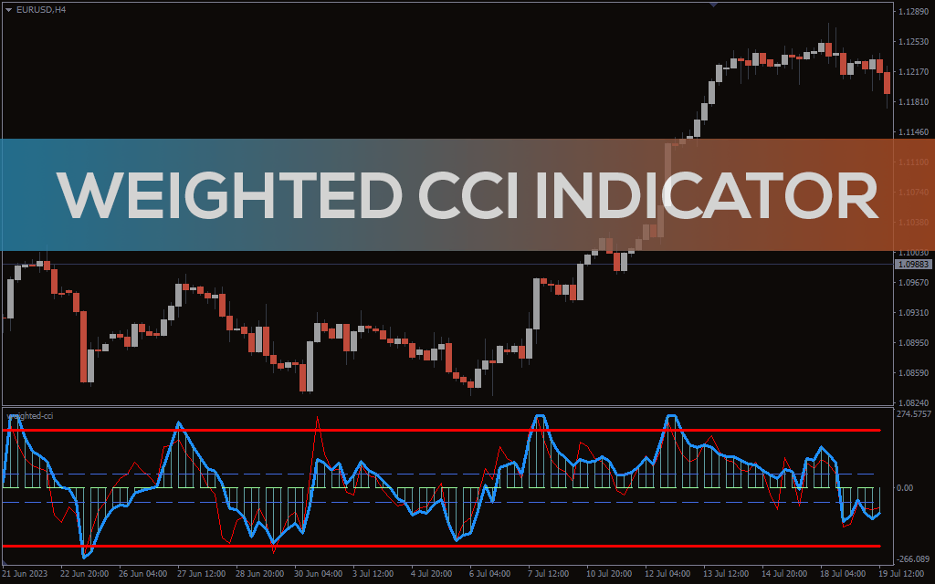 Weighted CCI Indicator For MT4