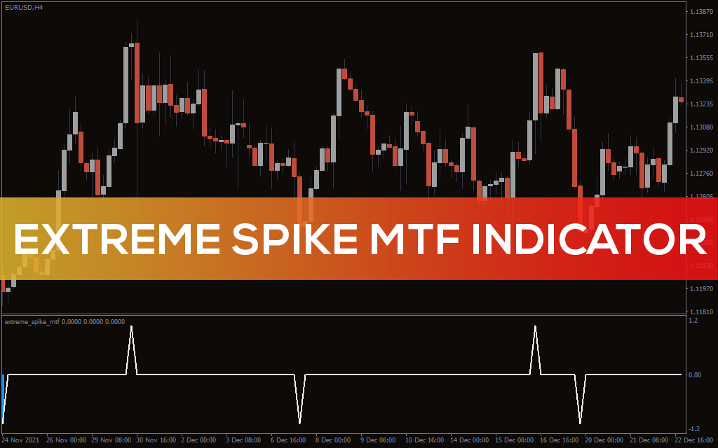 Extreme-spike-mtf-indicator for mt4