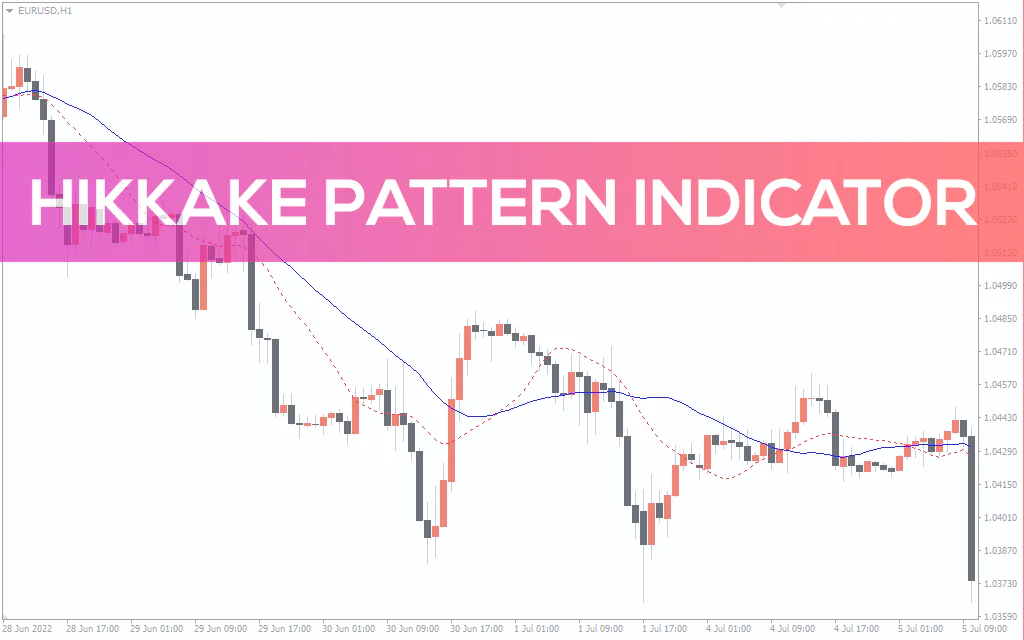 Hikkake Pattern Indicator For MT4