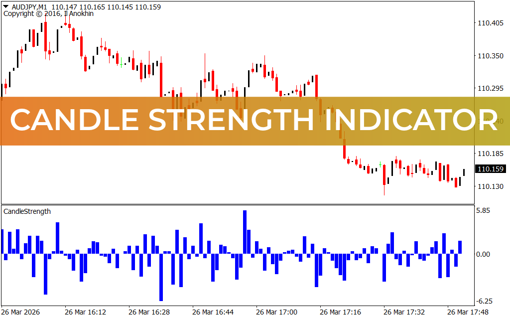 Candle Strength Indicator