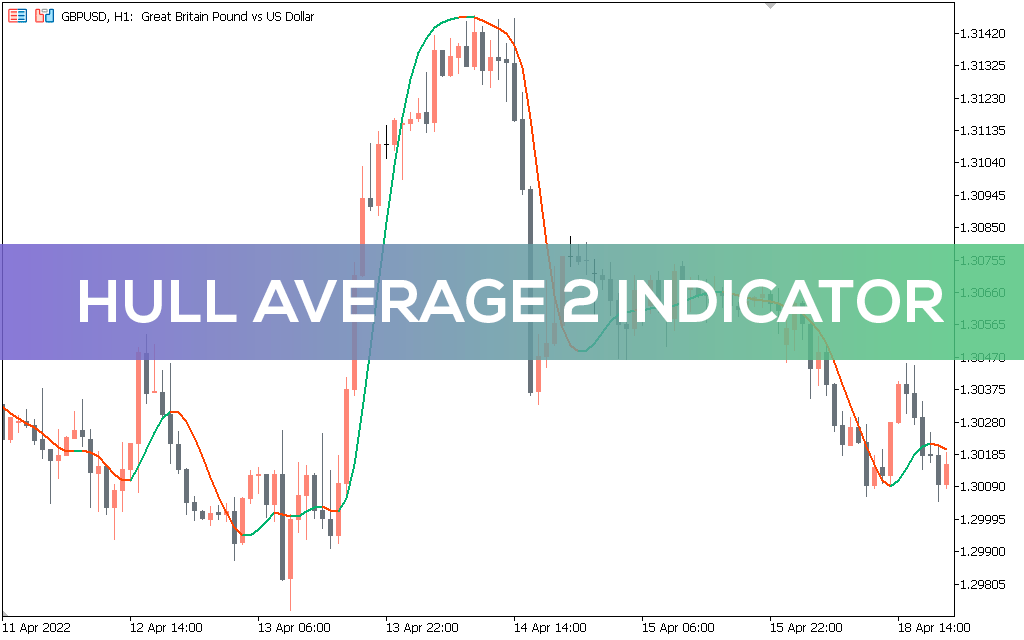Hull-average-2-indicator-mt5