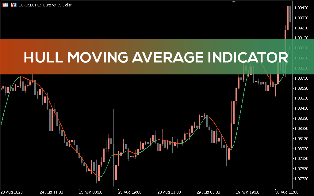 Hull-moving-average-indicator-mt5
