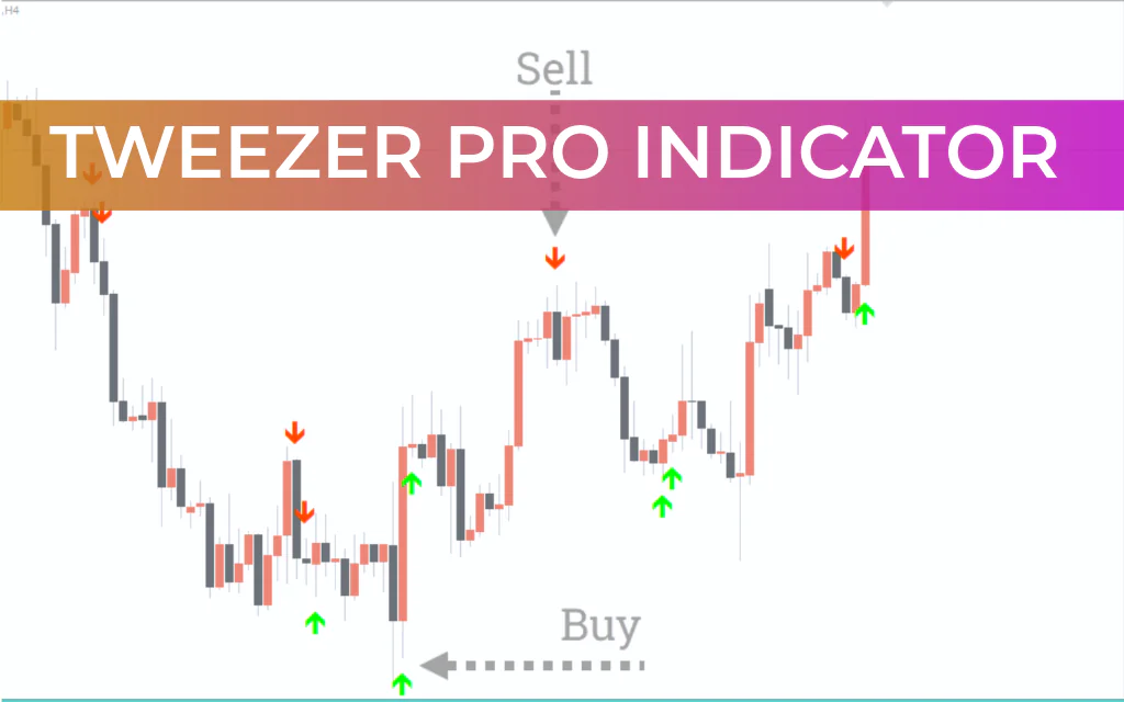 Tweezer pro Indicator
