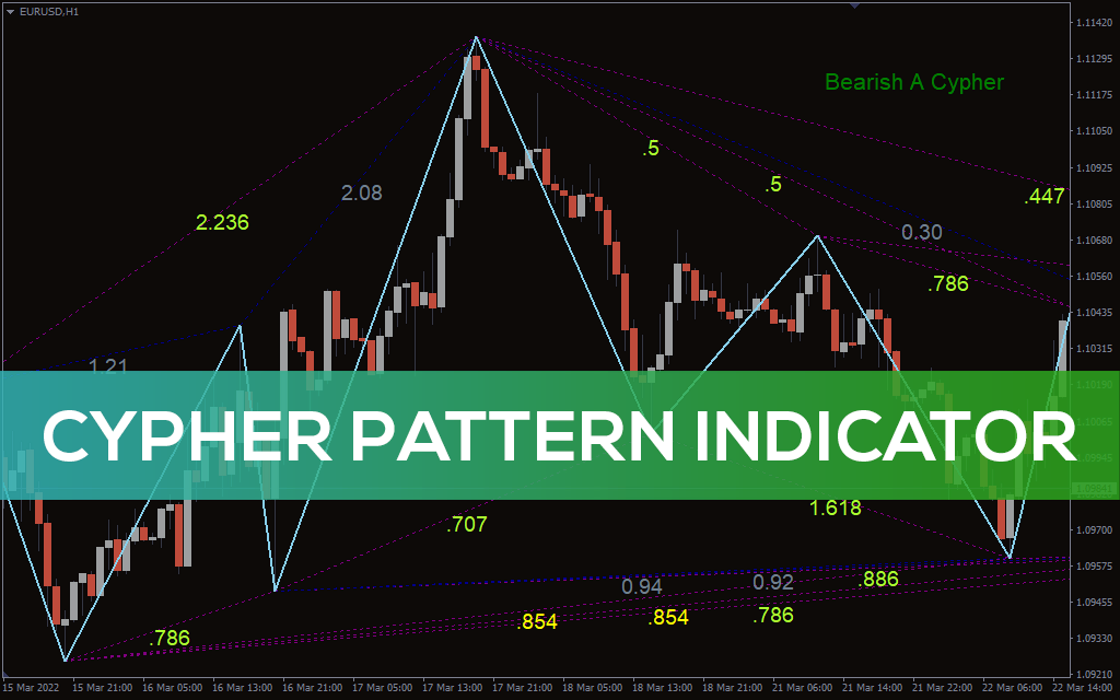 Cypher-pattern-indicator for mt4