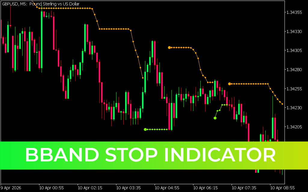 BBand Stop Indicator