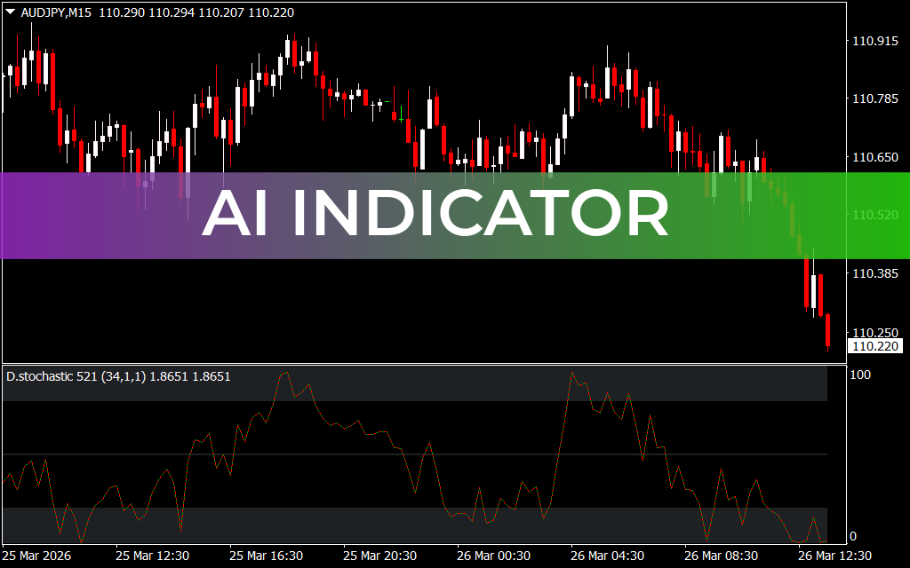 AI Indicator