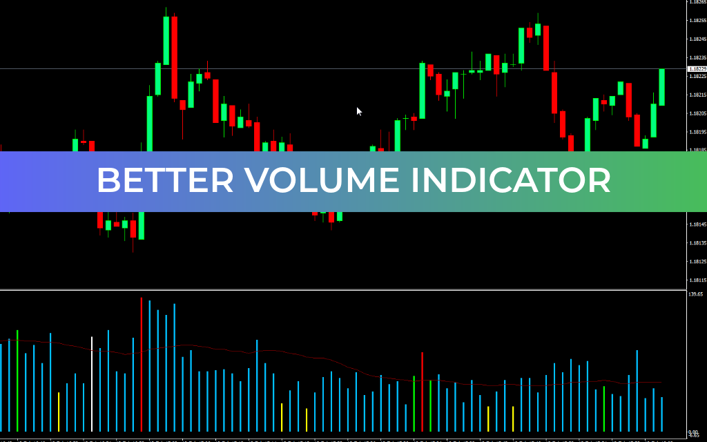 Better Volume 1.5 Indicator