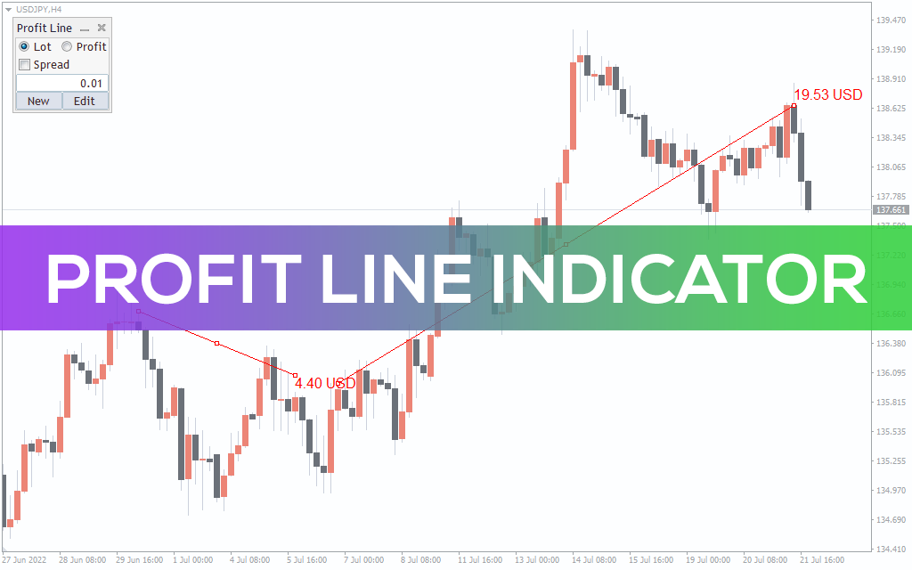 Profit-line-indicator for mt4