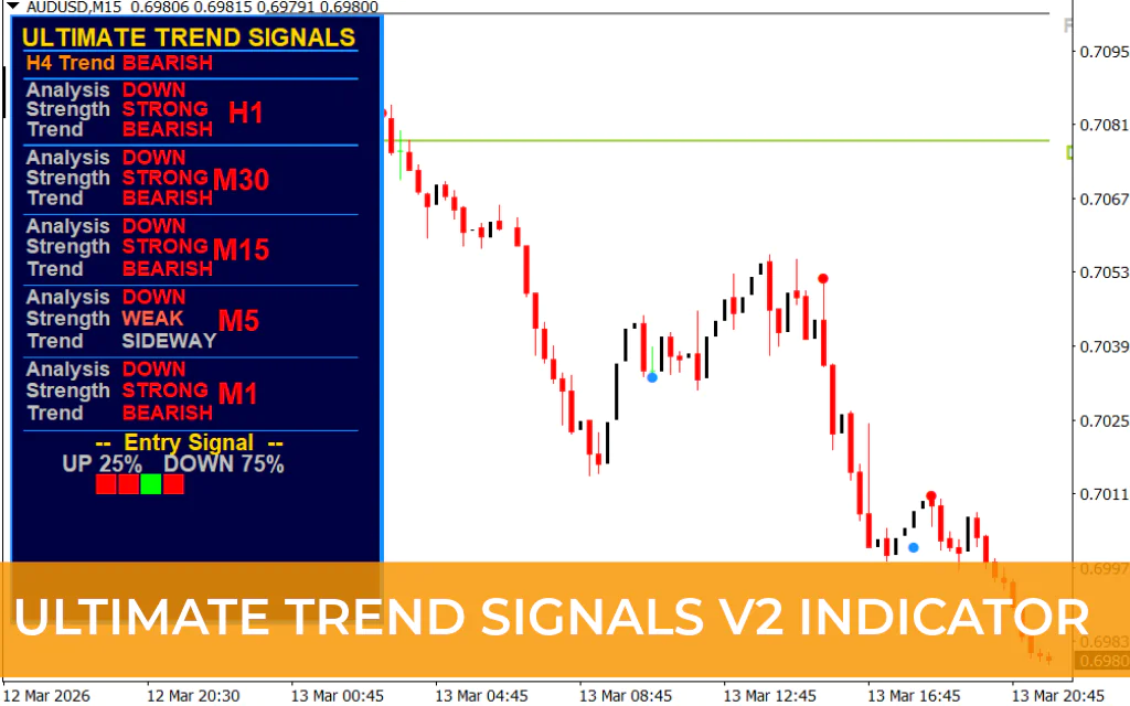 Ultimate Trend Signals V2 Indicator