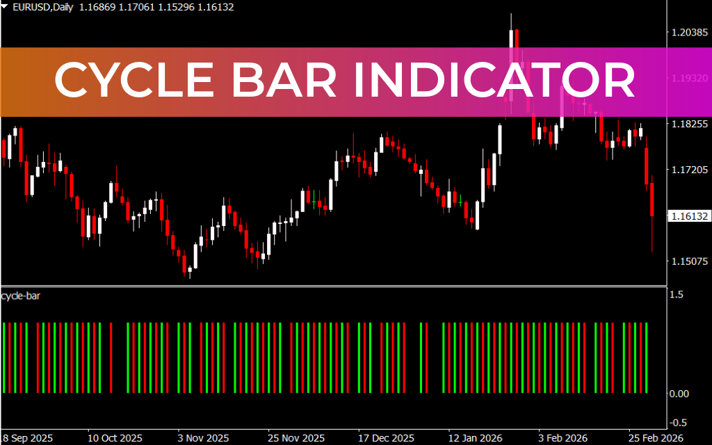 Cycle Bar Indicator
