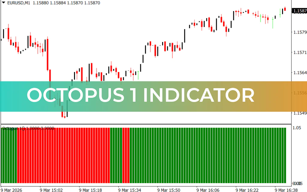 Octopus 1 Indicator