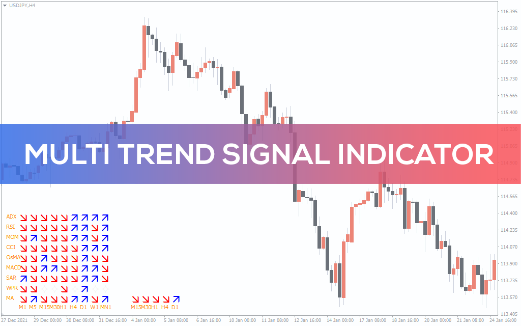Multi-trend-signal-indicator for mt4