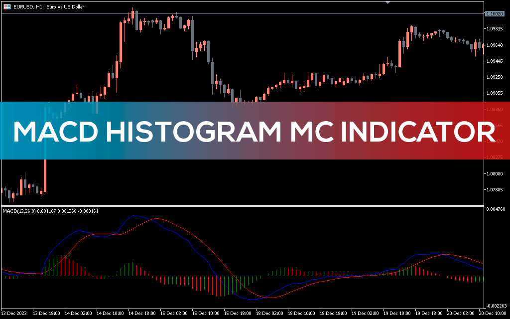 Macd-histogram-mc-indicator-mt5