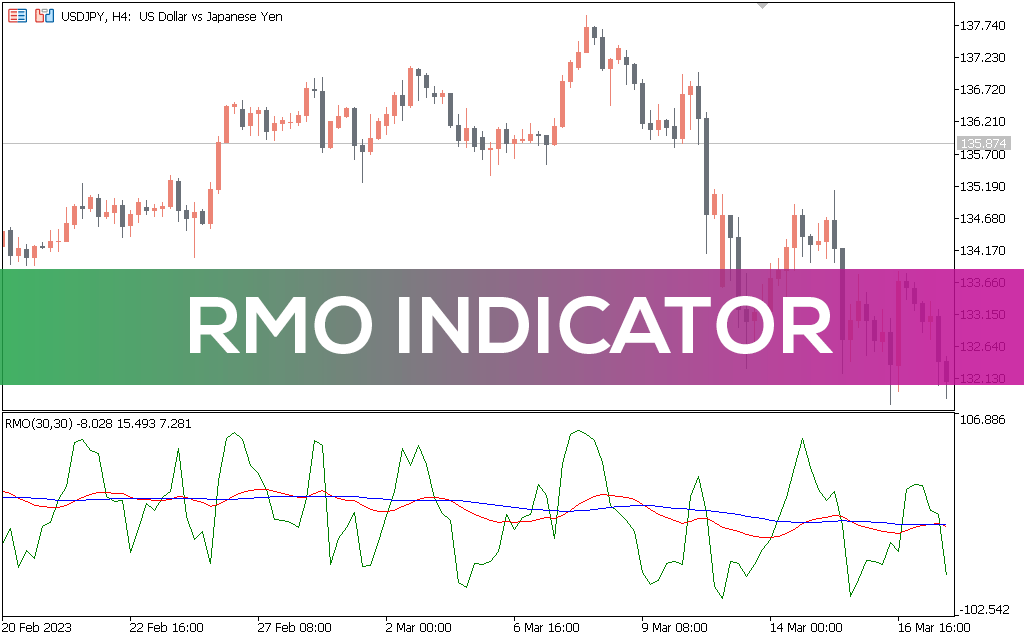 Rmo-indicator-mt5
