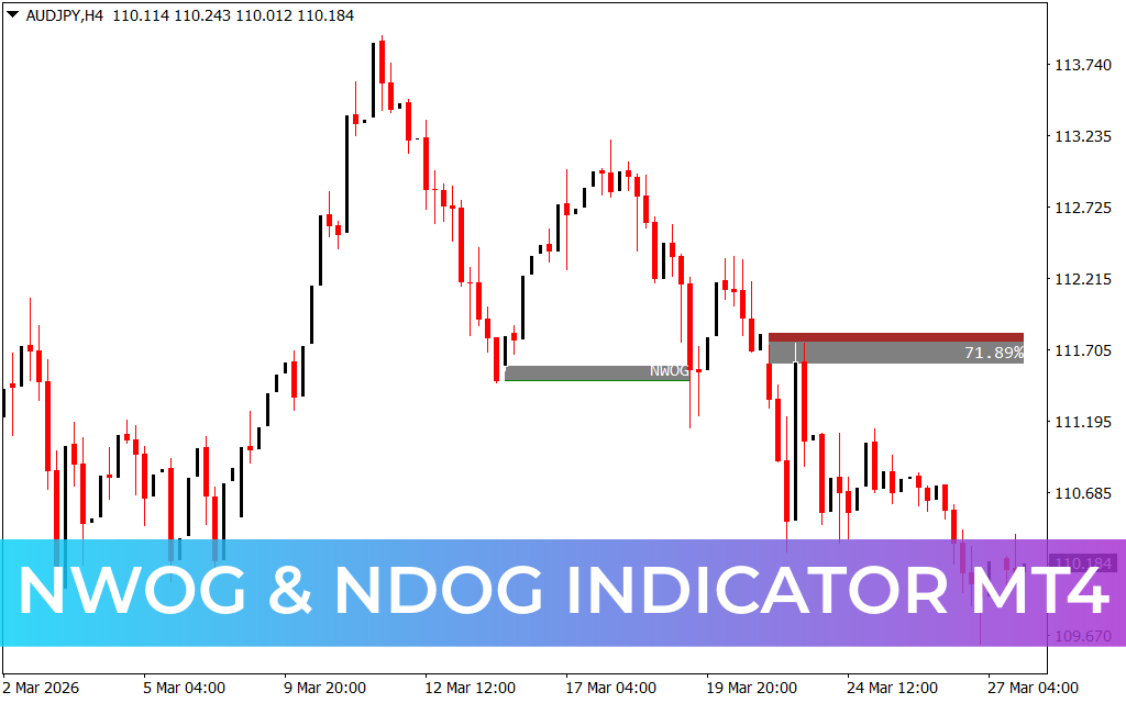 NWOG & NDOG Indicator MT4