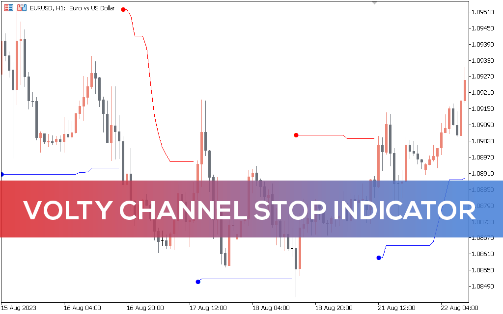Volty-channel-stop-indicator-mt5
