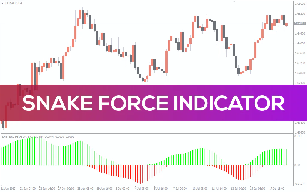 Snake-force-indicator for mt4