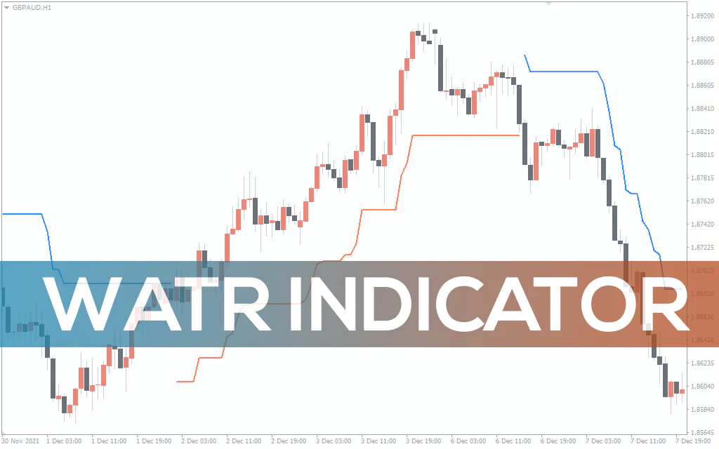 Watr-indicator for mt4
