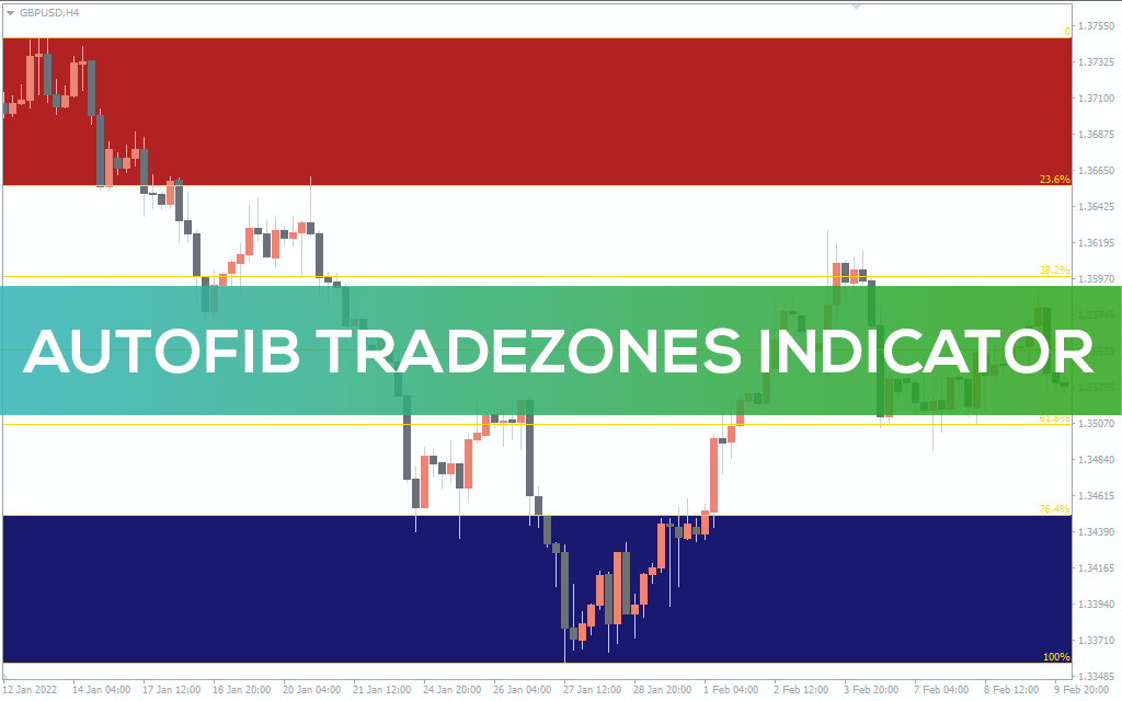 Autofib-tradezones-indicator for mt4