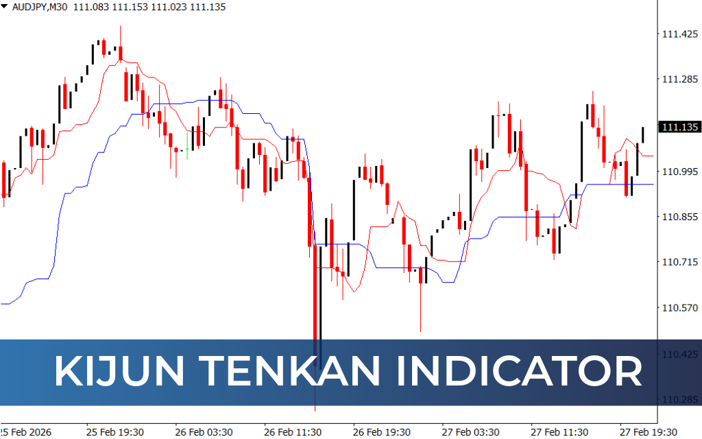 Kijun Tenkan Indicator