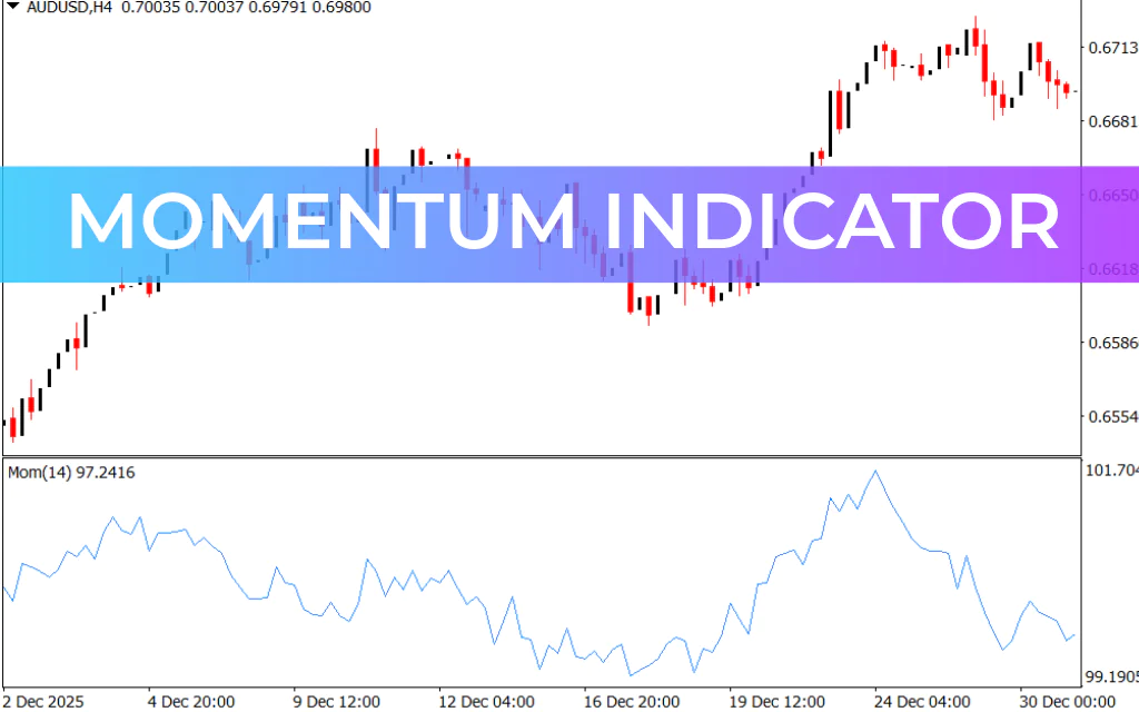 Momentum Indicator