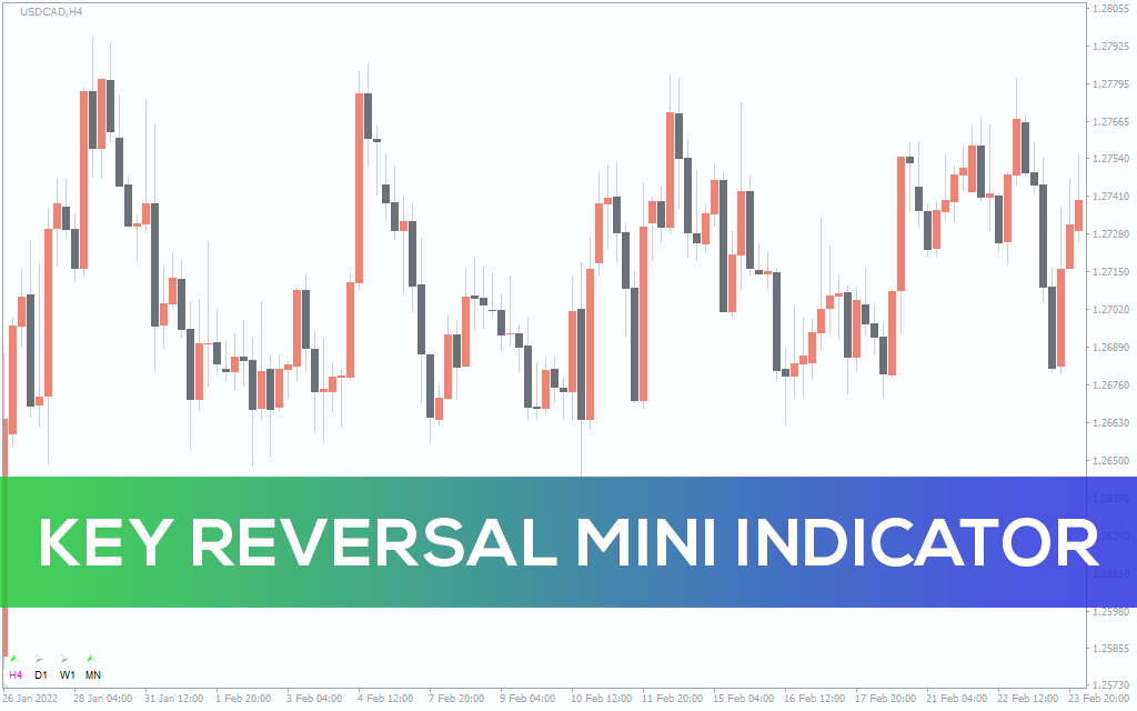 Key-reversal-mini-indicator for mt4