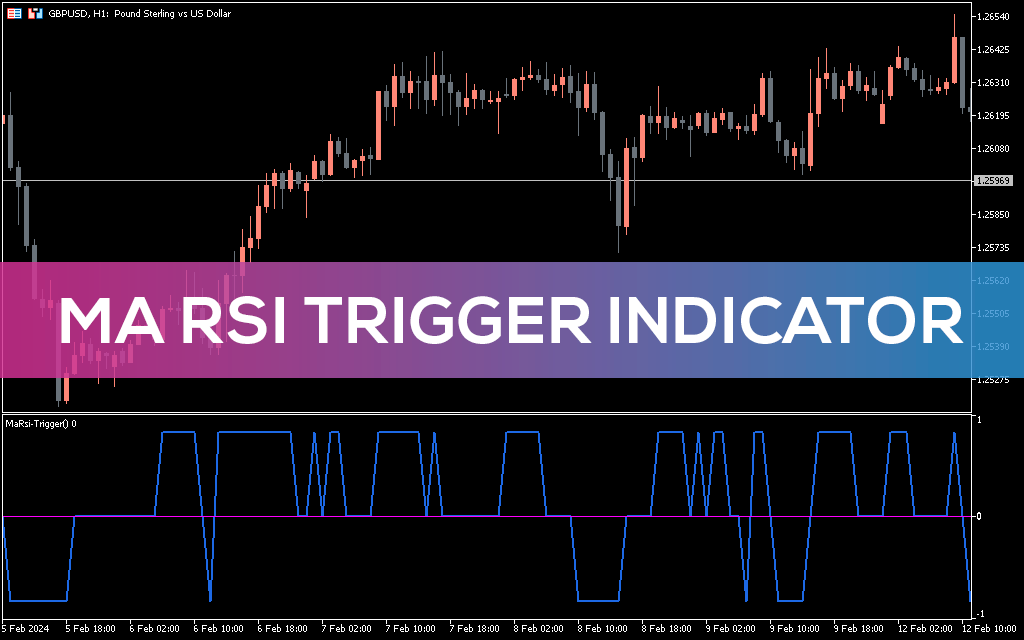 Ma-rsi-trigger-indicator-mt5