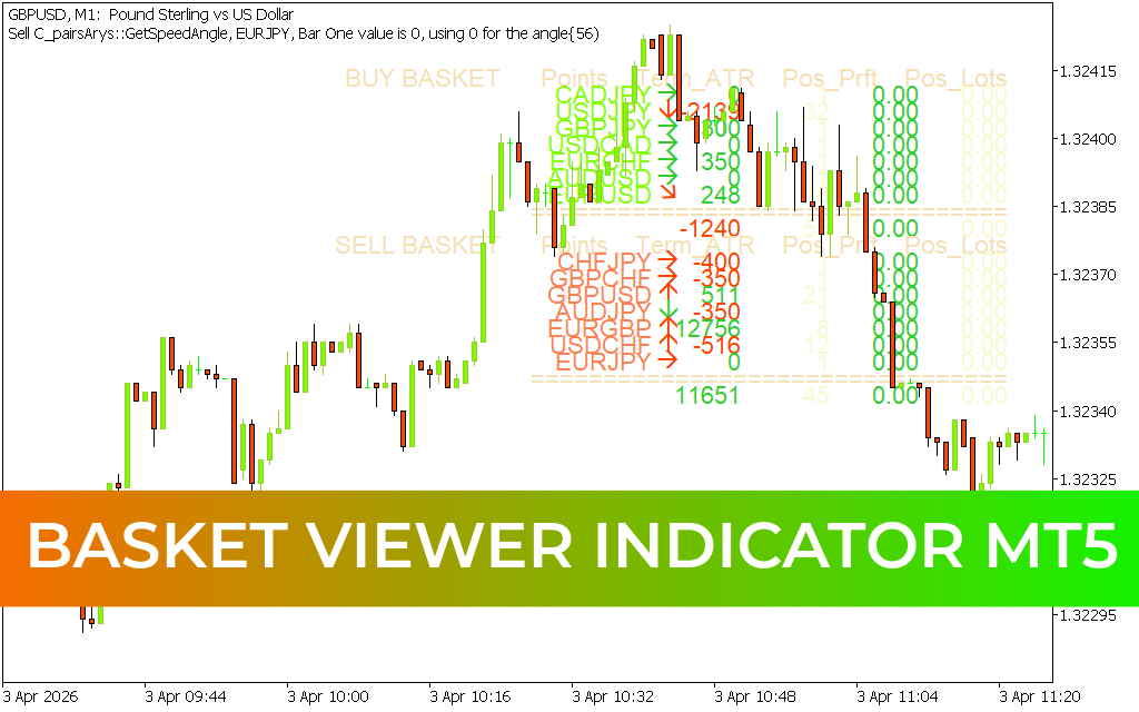 Basket Viewer Indicator mt5