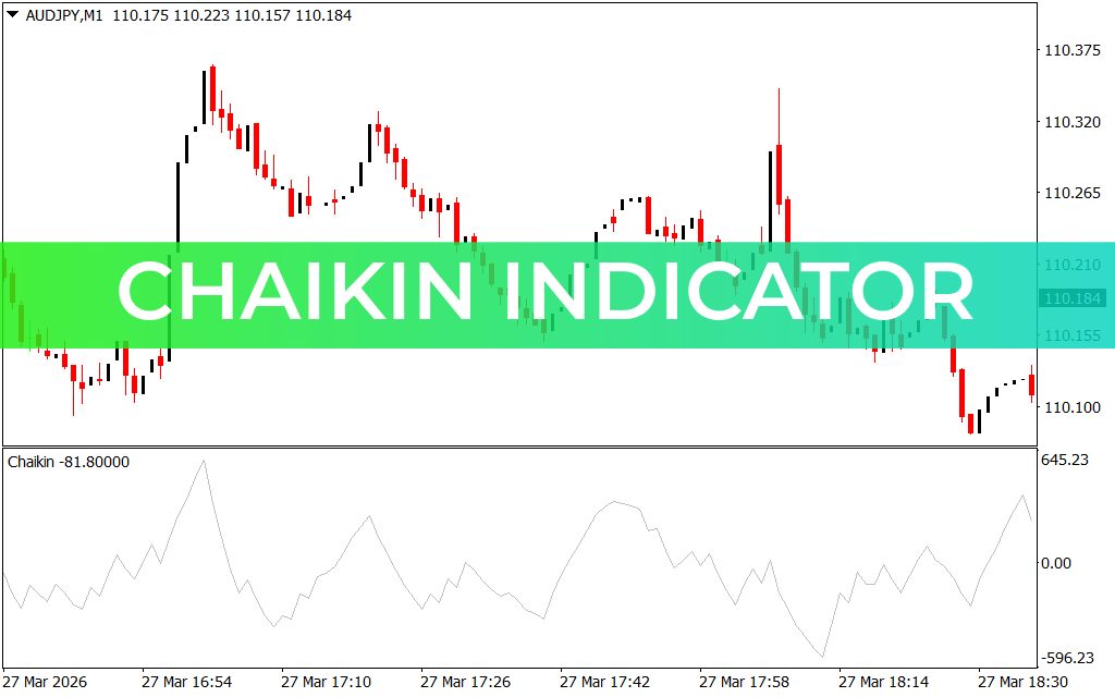 Chaikin Indicator