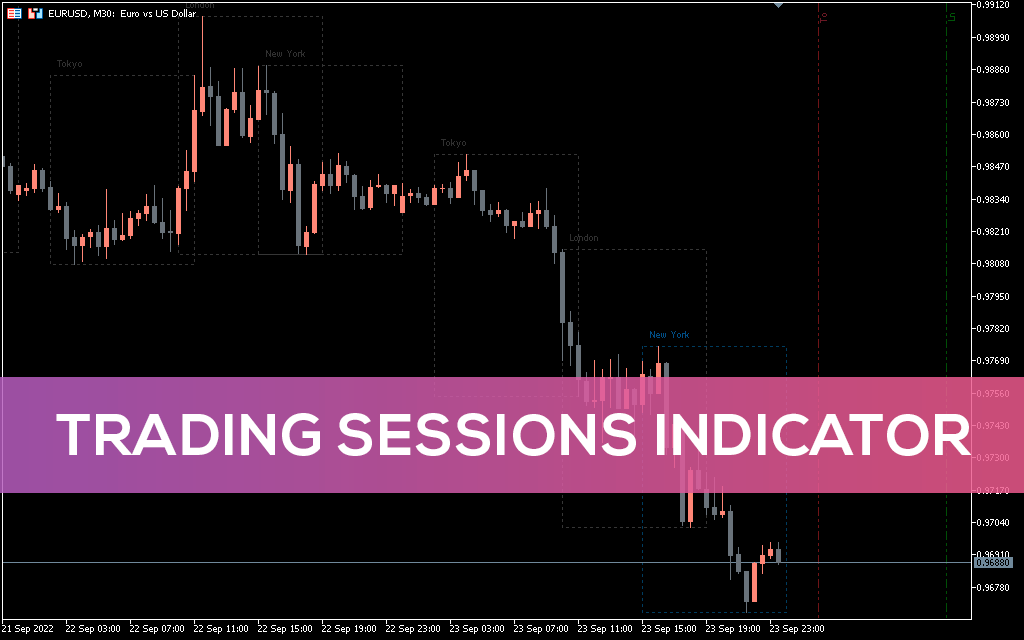 Trading-sessions-indicator-mt5