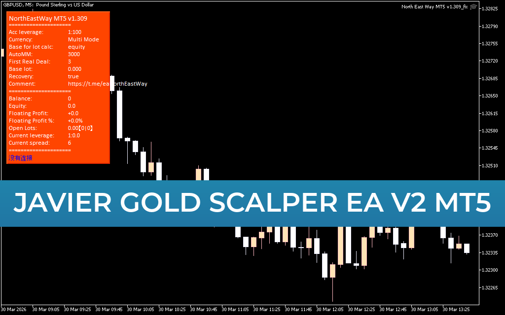 Javier Gold Scalper V2 EA