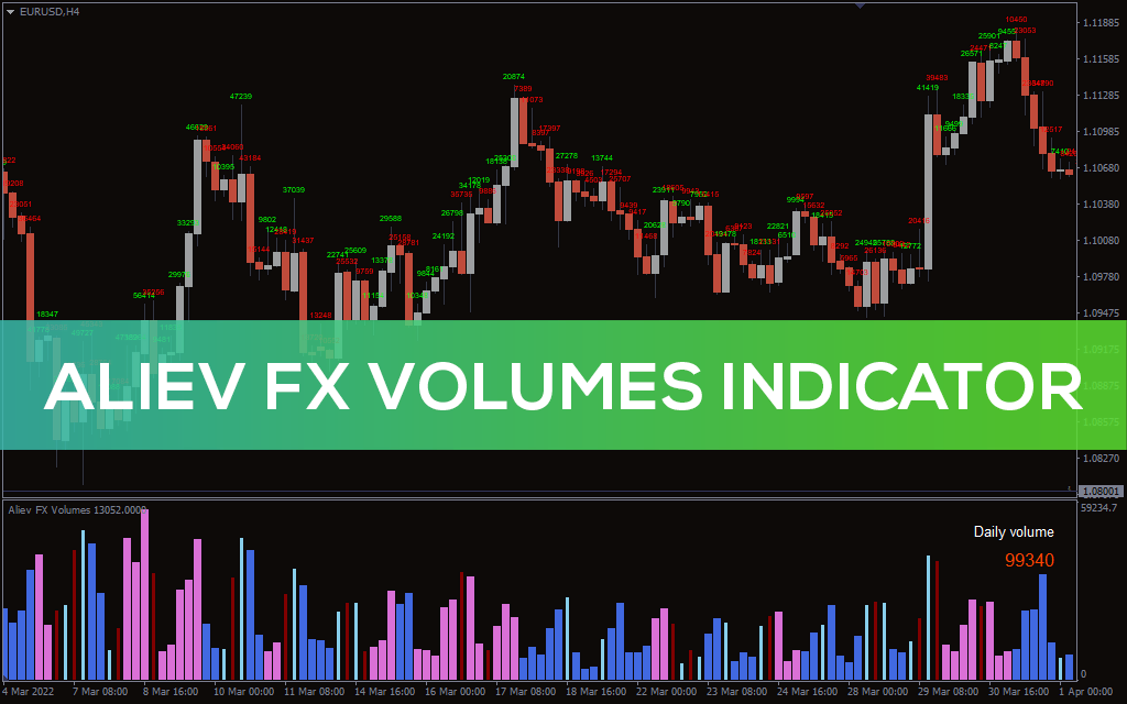 Aliev-fx-volumes-indicator for mt4