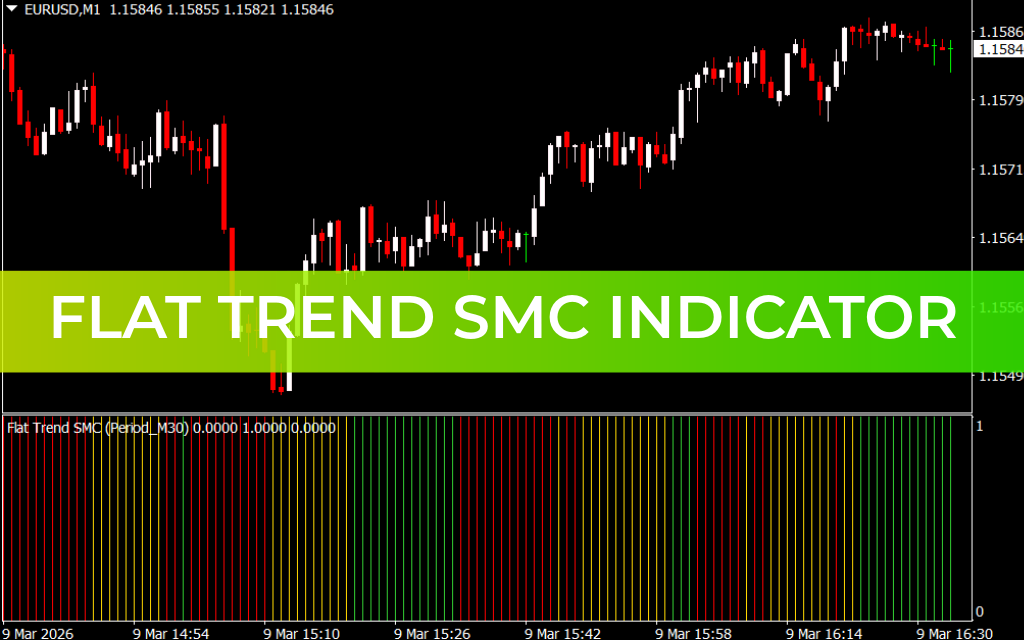 Flat Trend SMC Indicator