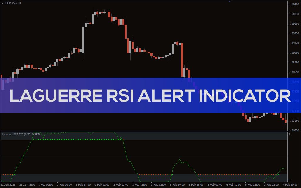 Laguerre-rsi-alert-indicator for mt4