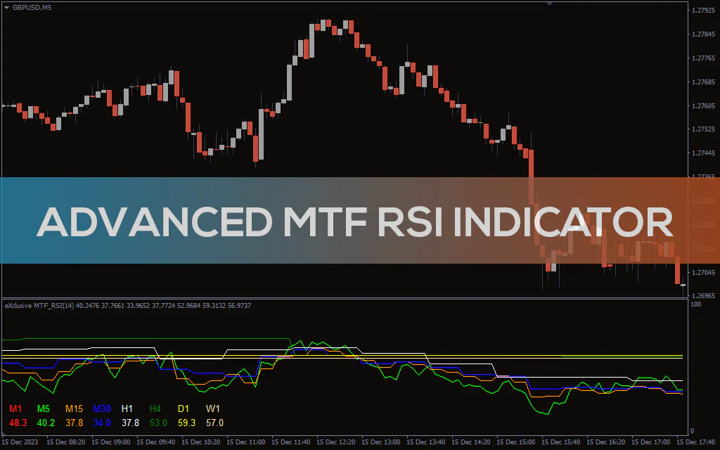 Advanced-mtf-rsi-indicator for mt4