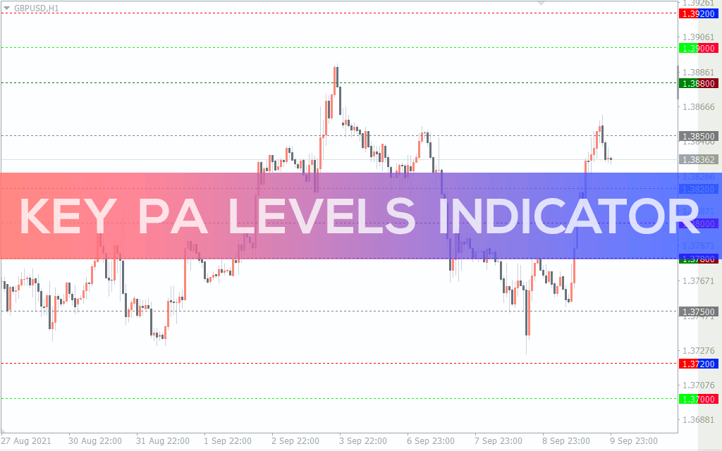 Key-pa-levels-indicator for mt4