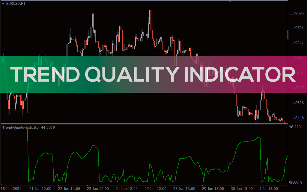 Trend-quality-indicator for mt4