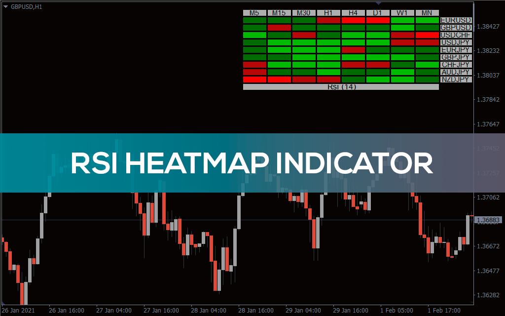 Rsi-heatmap-indicator for mt4