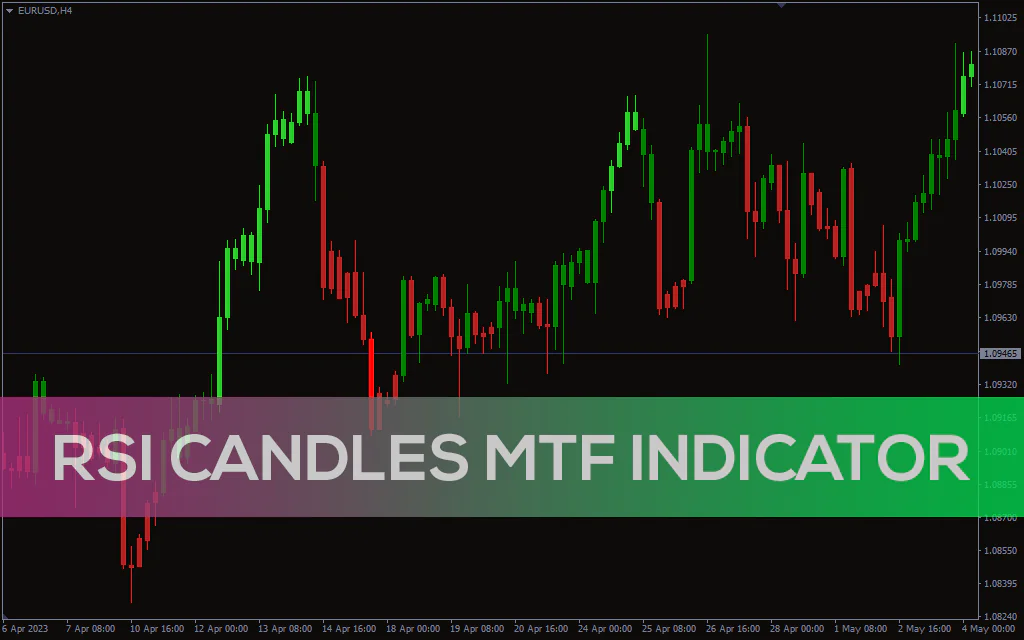 Rsi-candles-mtf-indicator for mt4