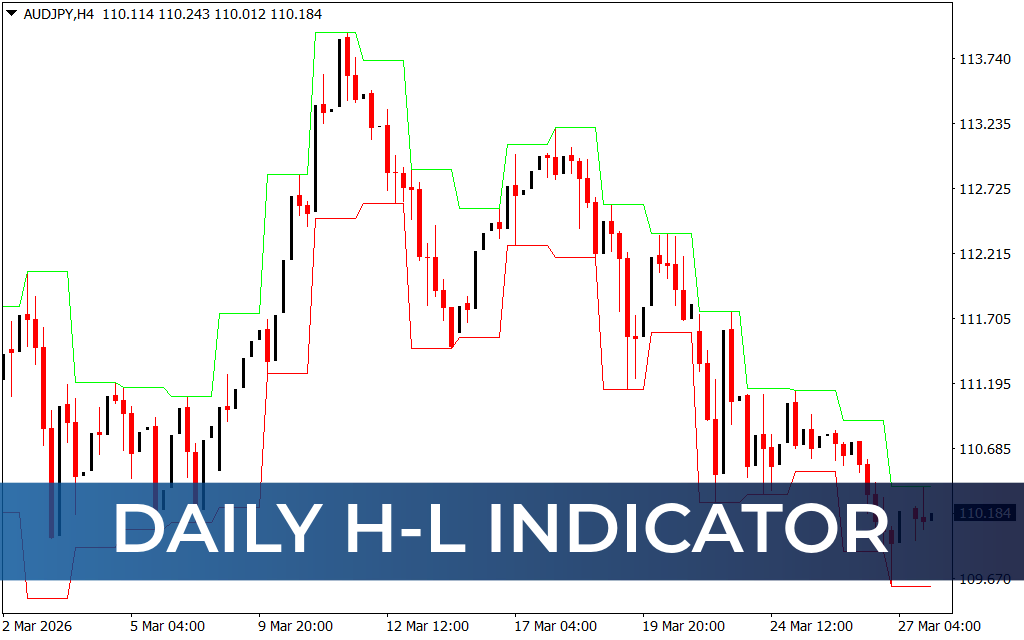 Daily H-L Indicator