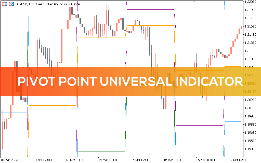 Pivot-point-universal-indicator-mt5