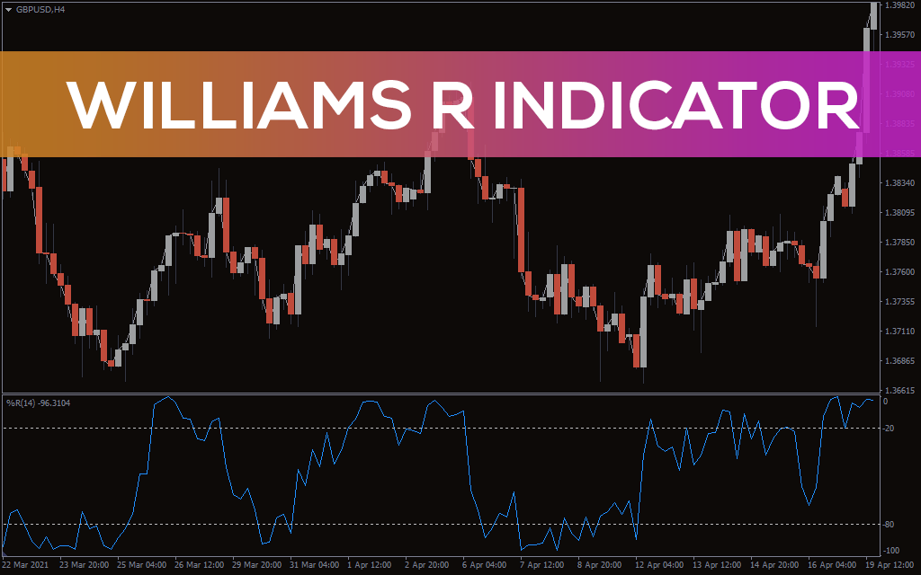 Williams-r-indicator for mt4