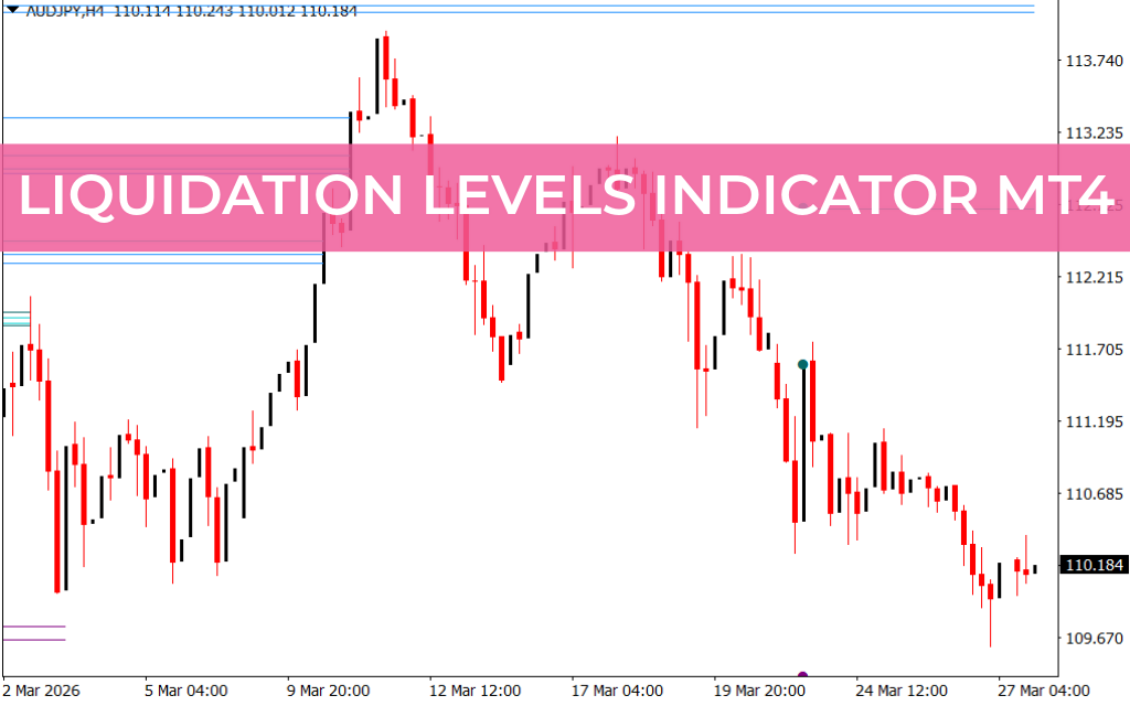 Liquidation Levels Indicator MT4