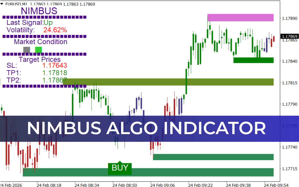 Nimbus Algo Indicator