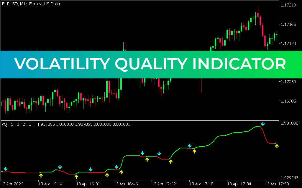 Volatility Quality Indicator MT5