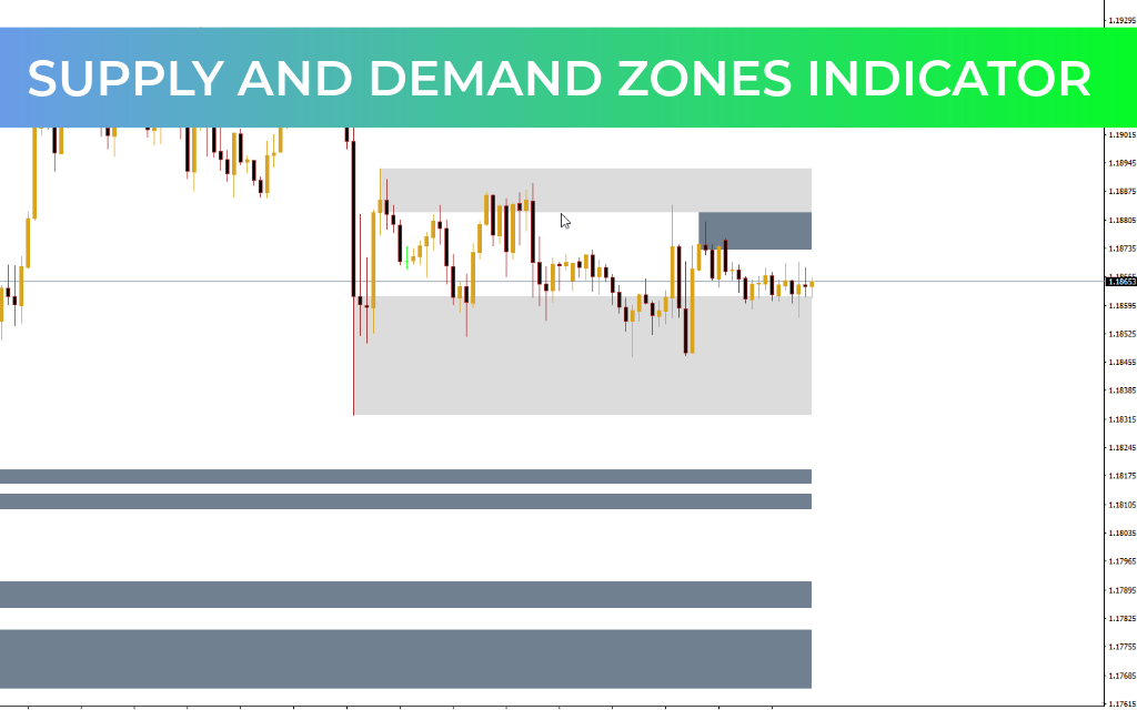 Supply and Demand Zones Indicator