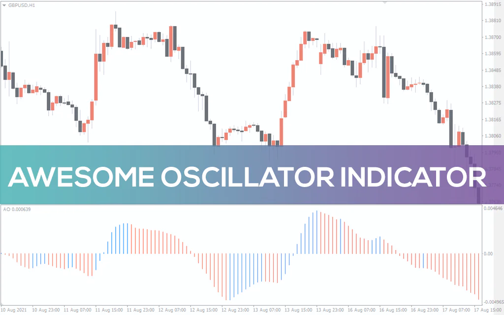 Awesome-oscillator-indicator for mt4