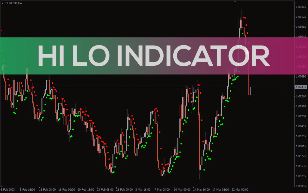 Hi-lo-indicator for mt4