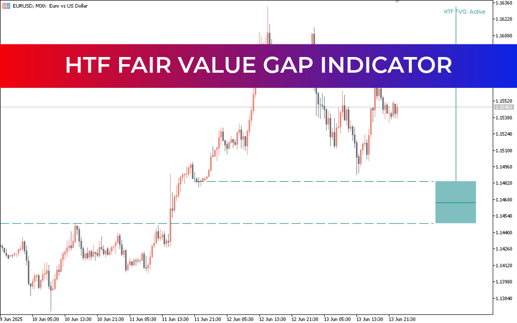HTF Fair Value Gap Indicator For Mt5